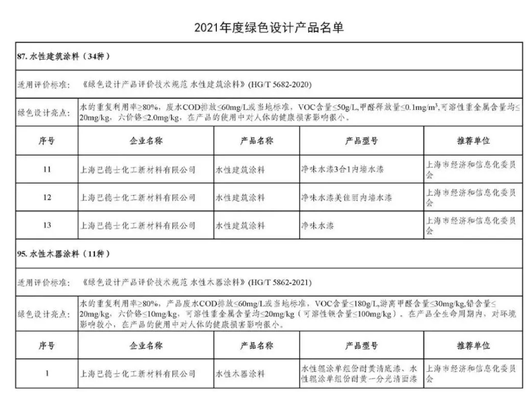 增收不增利之下，涂料企業(yè)如何成為“逆行者”？巴德士這樣做！