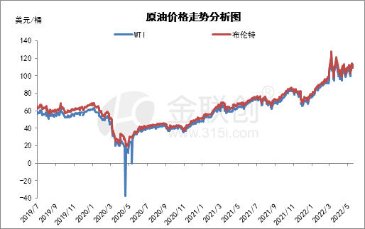 多重利空因素制約下 再生塑料前行艱難