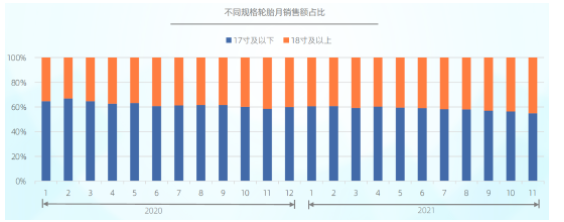 銷量爆增142.9%，輪胎市場已深層變化！