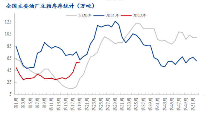 飼料原料“高燒”不退，看這些頭部企業(yè)如何應對