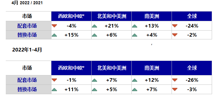 全球輪胎數(shù)據(jù)出爐，中國最慘