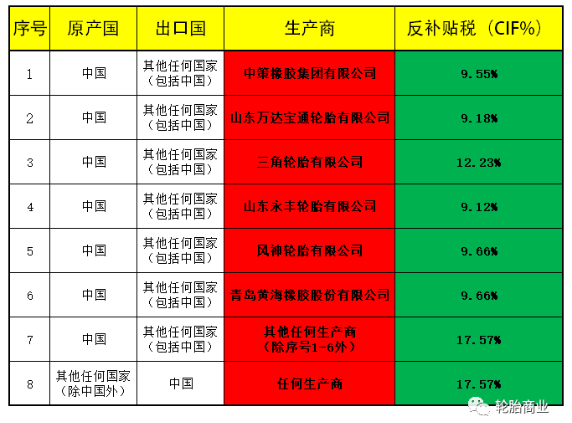 和中國開杠