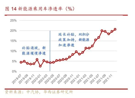 4月新能源汽車銷量Top10榜單出爐，過半選擇配套國產(chǎn)輪胎