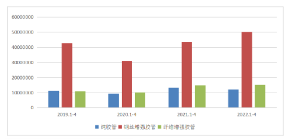 日本是我國純膠管進(jìn)口第一大國