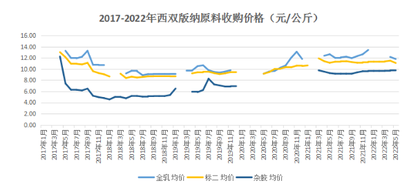 膠價(jià)延續(xù)偏強(qiáng)走勢(shì) 短期維持震蕩行情