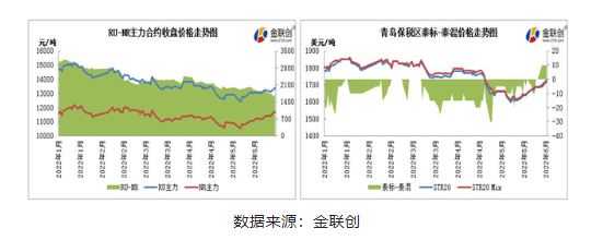 輪胎出口需求尚可 支撐標(biāo)膠價(jià)格偏強(qiáng)