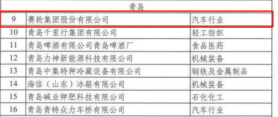 山東2022年省級(jí)綠色工廠名單公布，6家輪胎企業(yè)入選