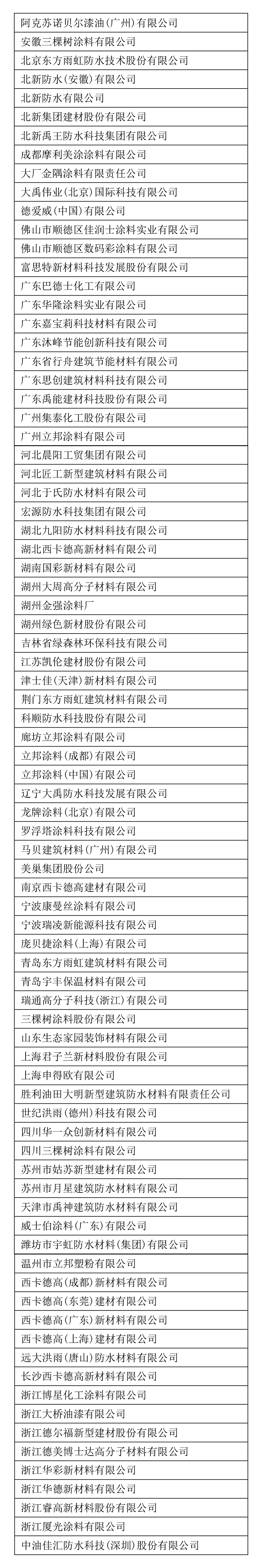 三棵樹、北新建材等82家企業(yè)和涂料產(chǎn)品被列入首批綠色建材獲證產(chǎn)品清單及企業(yè)名錄