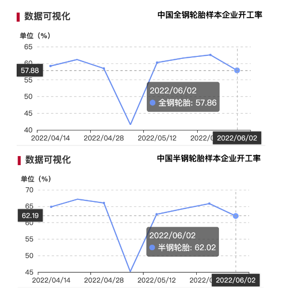 輪胎廠庫存高企