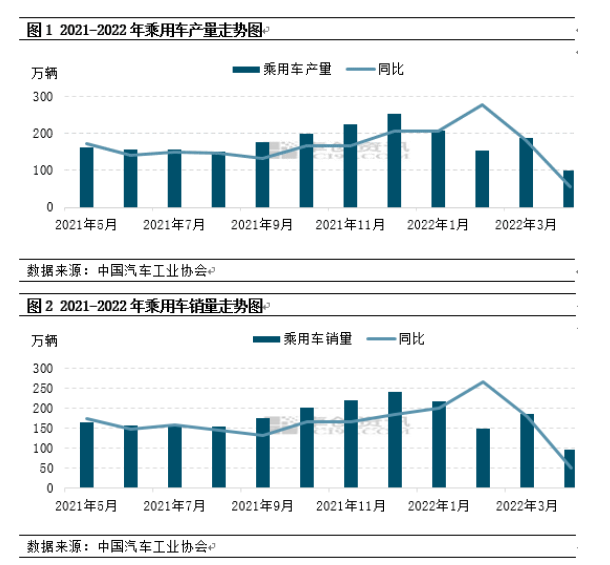 乘用車產(chǎn)銷下滑，乘用車胎市場到底怎樣？