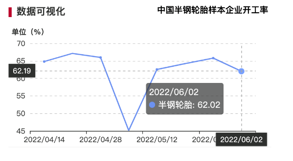 2.消費力不足，庫存高壓