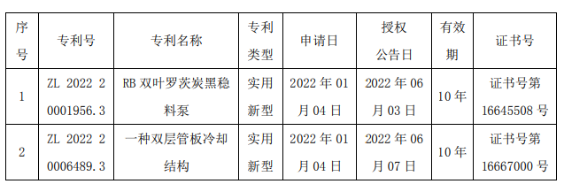 德固特取得兩項(xiàng)專利  其中包括炭黑裝置