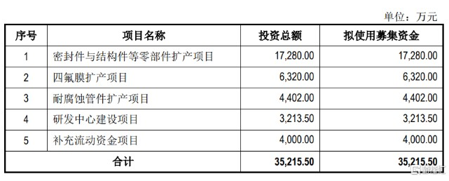 肯特股份再次申請(qǐng)IPO  專注工程塑料領(lǐng)域