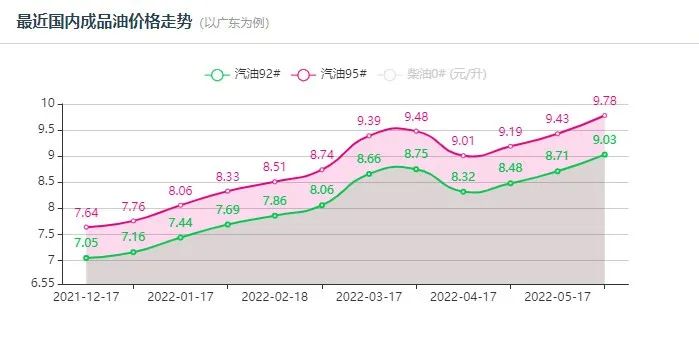 油價(jià)進(jìn)入“十元”時(shí)代！將推動(dòng)輪胎漲價(jià)！