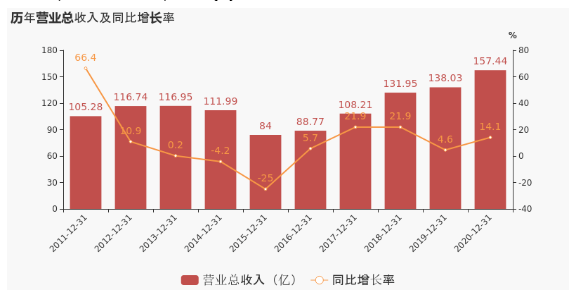 海南橡膠