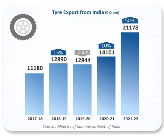 182億了，該國輪胎業(yè)迎大商機(jī)！