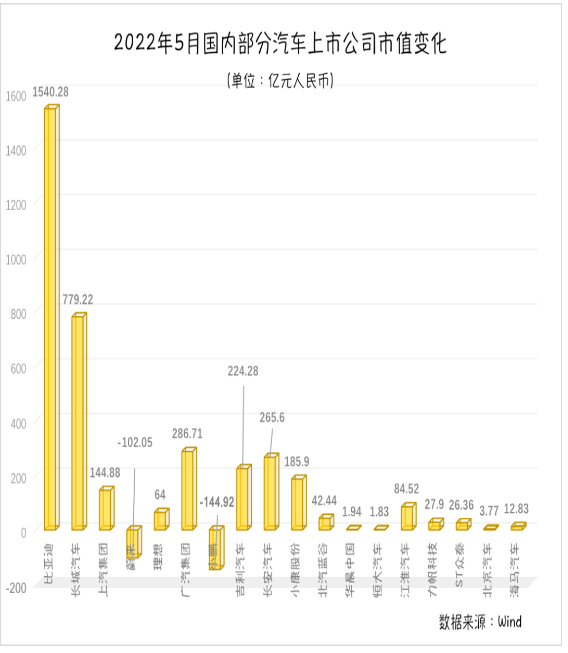 零跑、合眾汽車也在啟動(dòng)港股上市計(jì)劃。有業(yè)內(nèi)人士認(rèn)為，港交所擁有多元化的投資人和較好的市場(chǎng)深度，都給予了造車新勢(shì)力更多的想象空間。