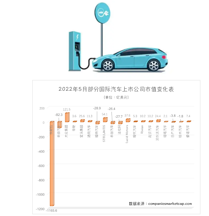 日本各汽車制造商生產(chǎn)出現(xiàn)停滯，對(duì)新車銷量造成了影響