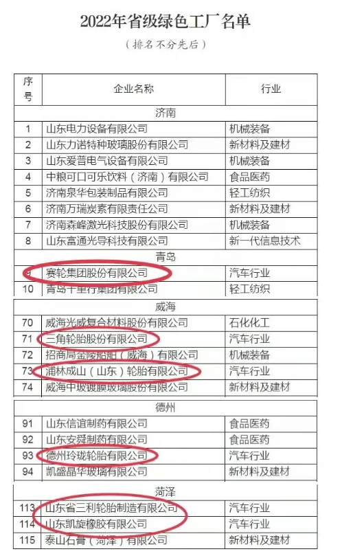 117家企業(yè)為2022年省級綠色工廠