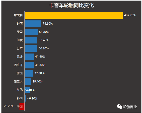 “雙反”給輪胎企業(yè)帶來多少麻煩