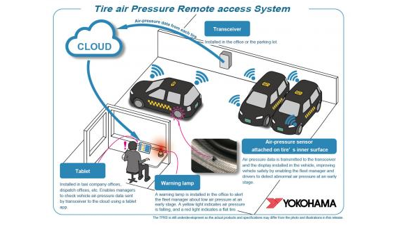 橫濱橡膠對(duì)測(cè)試輪胎氣壓遠(yuǎn)程訪問(wèn)系統(tǒng)進(jìn)行測(cè)試