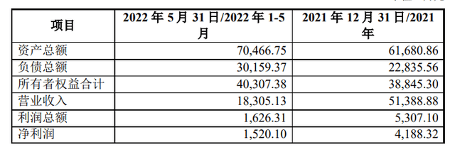 粉末涂料企業(yè)上海新陽(yáng)現(xiàn)欲開(kāi)展股份制改制并擬申請(qǐng)?jiān)谛氯鍜炫疲?