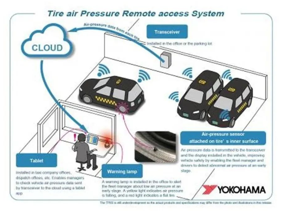 橫濱新開發(fā) 輪胎氣壓監(jiān)測系統(tǒng)