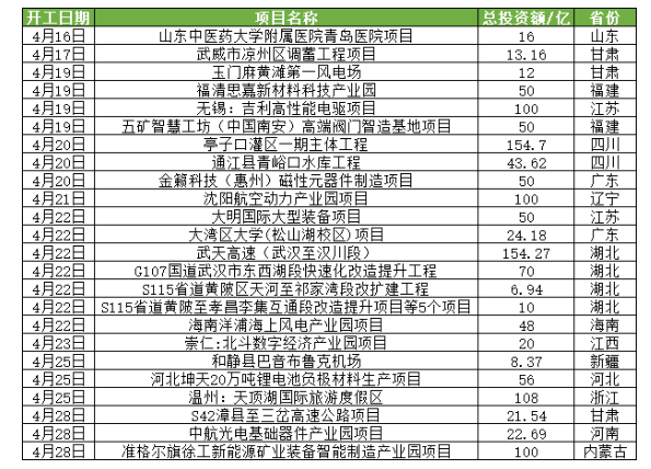 　市場要頹到什么時候?