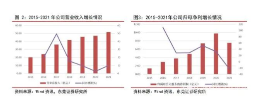 森麒麟輪胎并不僅僅是在這兩年疫情之下才表現(xiàn)的非常好，而是公司一直在以破竹的勢頭，突飛猛進(jìn)的成長著。