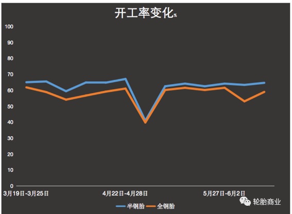 　開工未提升，地獄模式卻升級(jí)