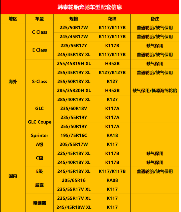 (部分韓泰輪胎豪車配套信息)
