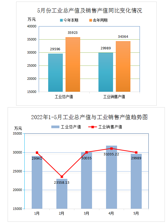 中橡協(xié)廢橡膠綜合利用行業(yè)2022年5月統(tǒng)計數(shù)據(jù)分析