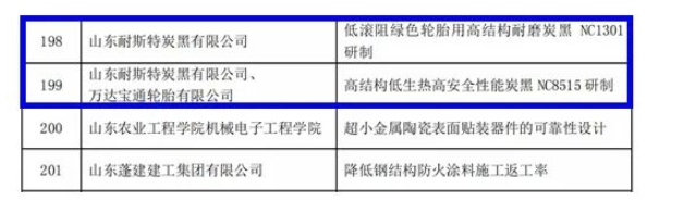 山東耐斯特炭黑有限公司兩項(xiàng)科技成果“低滾阻綠色輪胎用高結(jié)構(gòu)耐磨炭黑NC1301研制”“高結(jié)構(gòu)低生熱高安全性能炭黑NC8515 研制”入圍榜單。