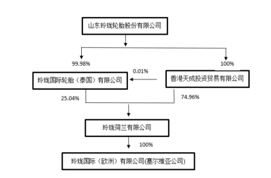 荷蘭公司將對塞爾維亞公司的2.4億歐元債權(quán)，轉(zhuǎn)為對塞爾維亞公司的投資。