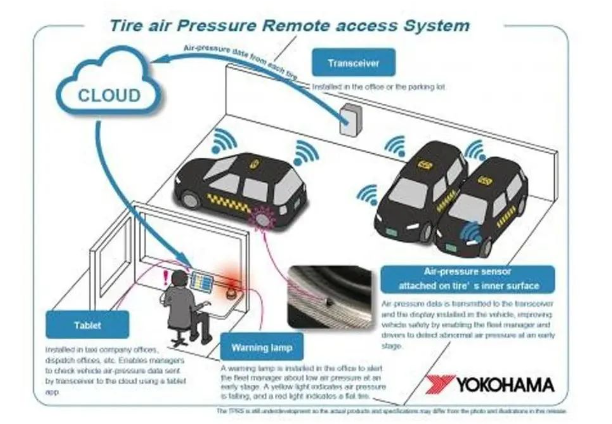 橫濱新開發(fā)的輪胎氣壓監(jiān)測(cè)系統(tǒng)用于出租車