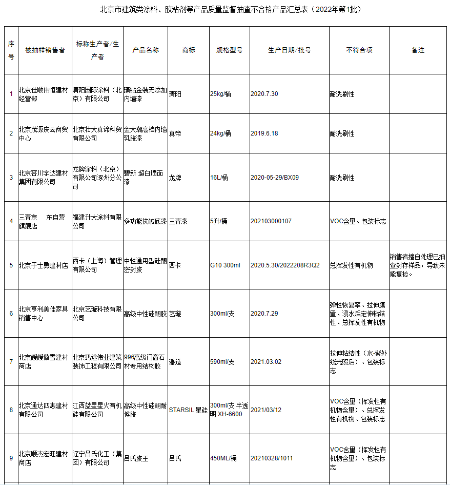 不合格