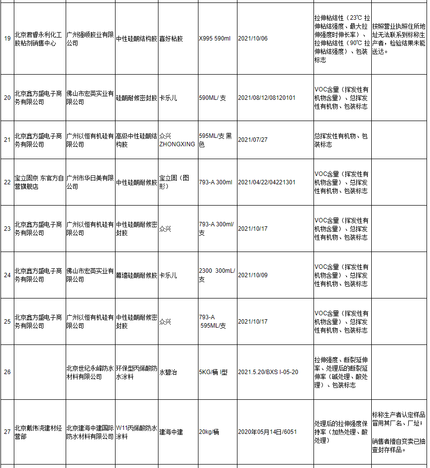 涂料產(chǎn)品