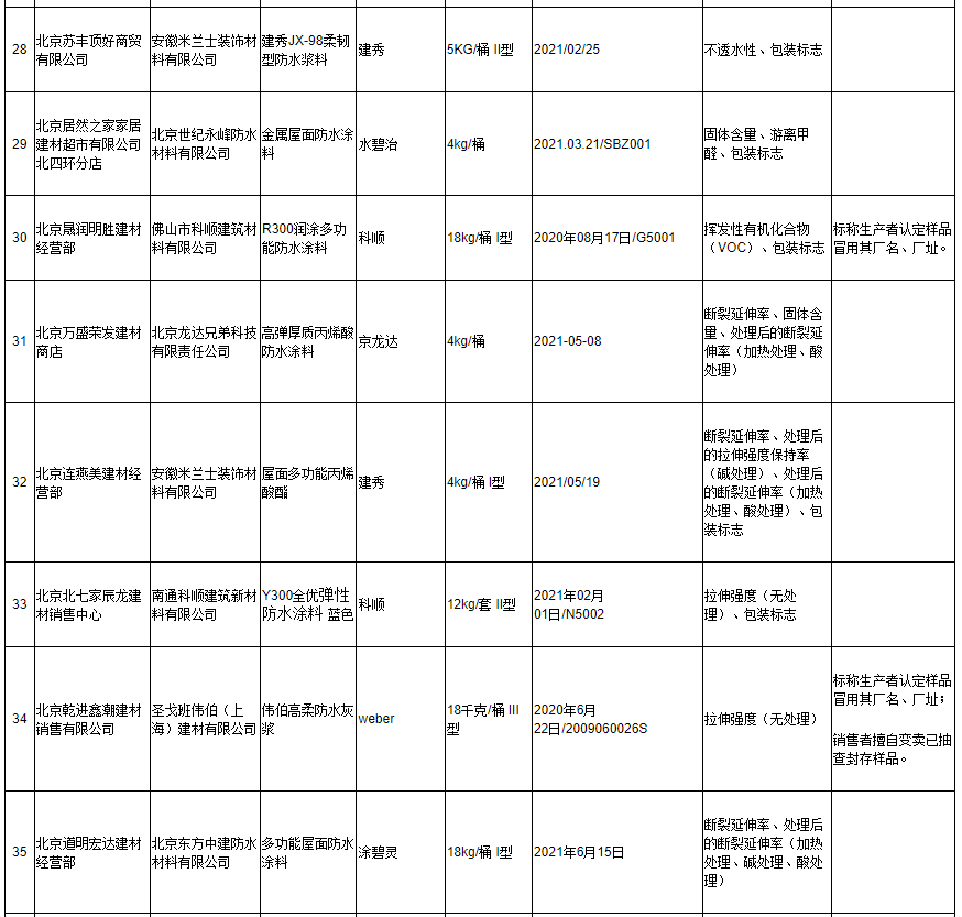 涂料產(chǎn)品