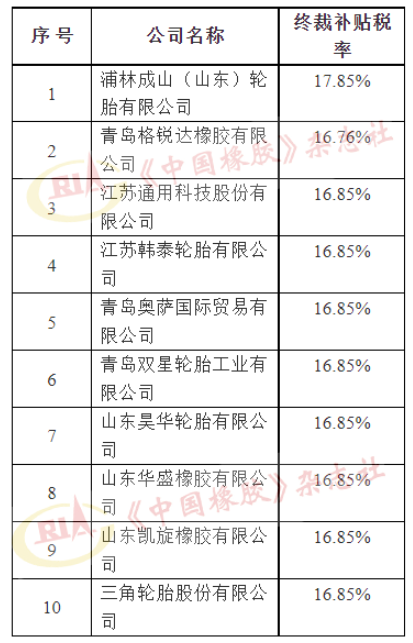 美國對華卡客車輪胎反補(bǔ)貼，第二次復(fù)審終裁發(fā)布