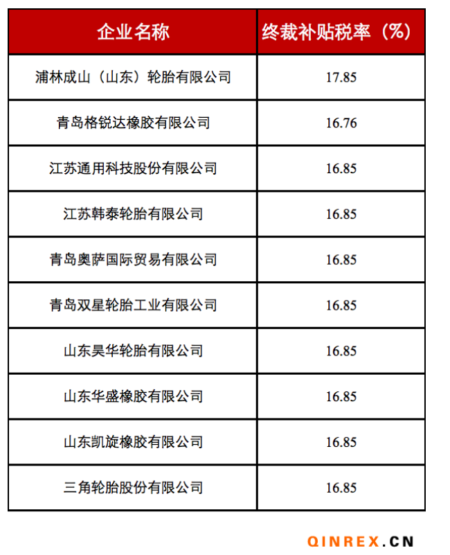 美對(duì)華卡客車輪胎反補(bǔ)貼第二次復(fù)審終裁發(fā)布