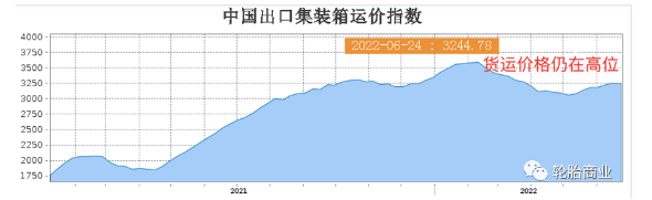 供應(yīng)鏈持續(xù)緊張，輪胎出口危機(jī)重重