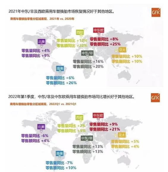 2021年中東/非及西歐乘用車替換胎市場恢復(fù)情況好于其他地區(qū)。