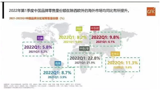 中國品牌布局全球