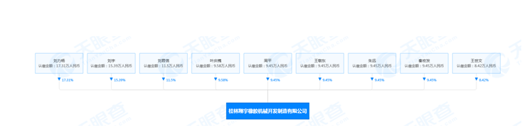 老牌橡膠機械企業(yè)完成強制清算