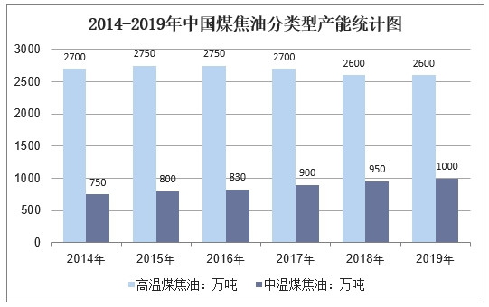 炭黑是煤焦油用量最大的下游產(chǎn)品