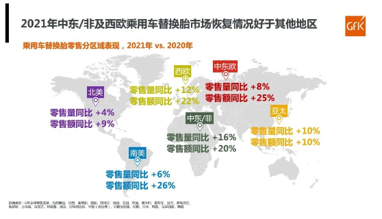 全球乘用車替換胎市場回顧及展望