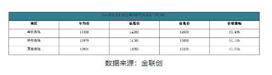 二、2022年下半年天然橡膠市場趨勢預(yù)測