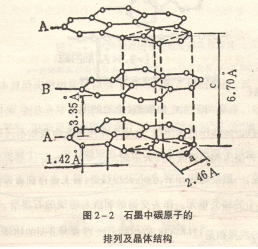 炭黑微觀構(gòu)造