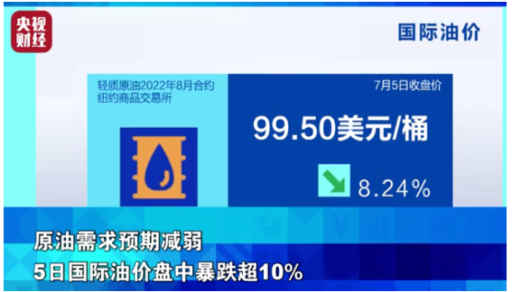 原油暴跌10%，原材料全線下跌，輪胎價(jià)格將開啟下跌模式？