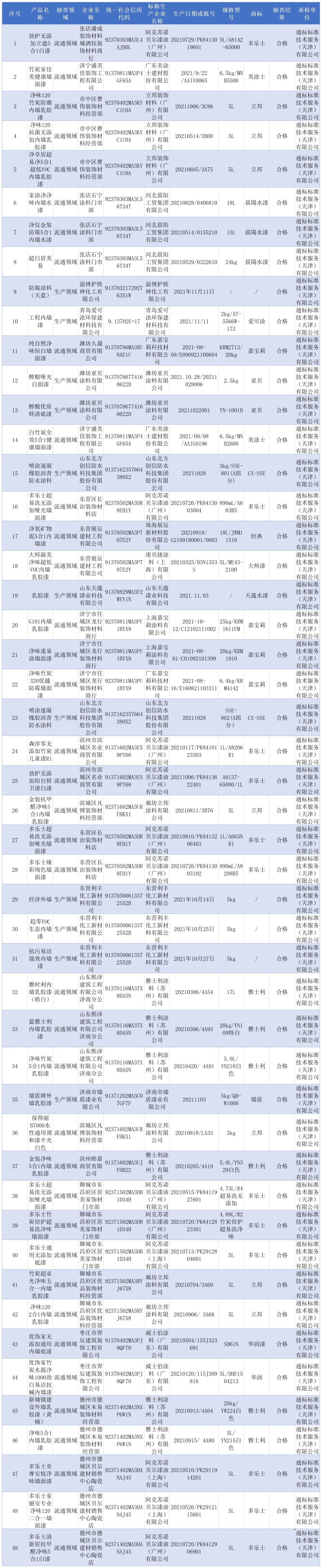 抽查合格企業(yè)詳情匯總